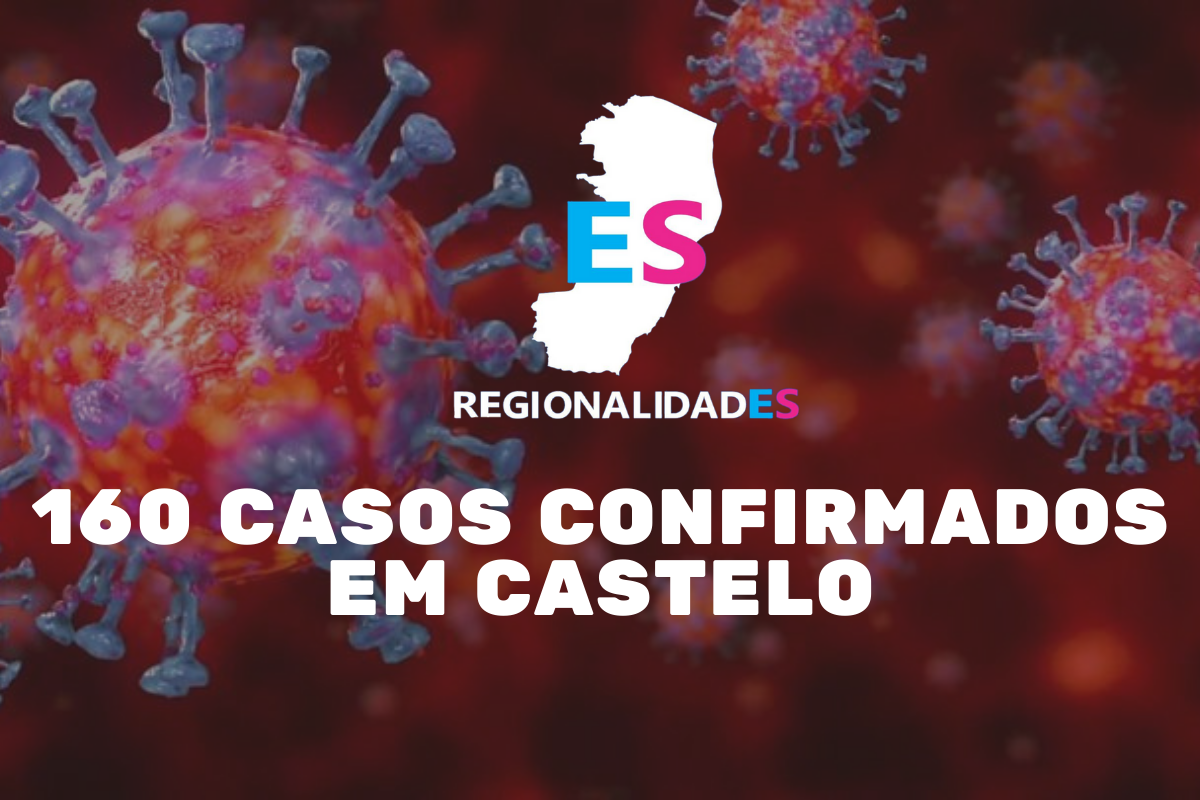 Sobe para 160 o número de casos de Covid confirmados em Castelo