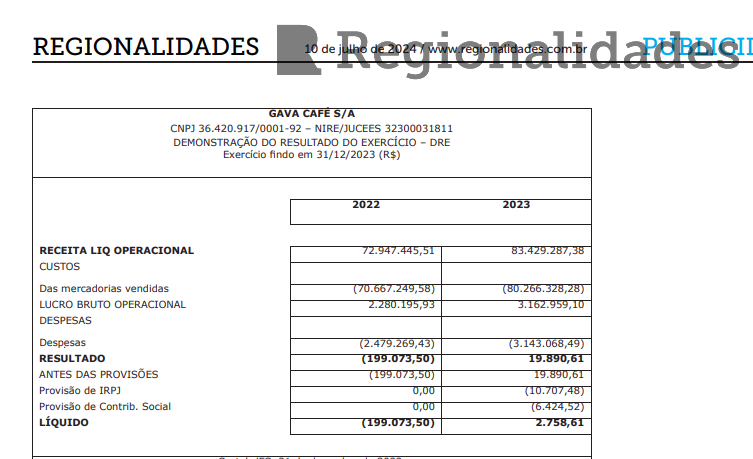 Publicidade Legal - GAVA CAFÉ S/A - Avisos e Editais - 10/07/2024